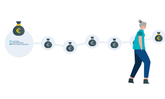 Collectief Variabel Pensioen